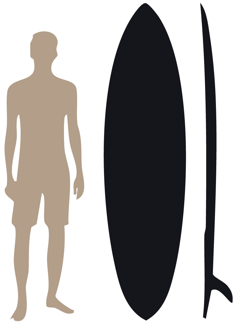 The Meridian